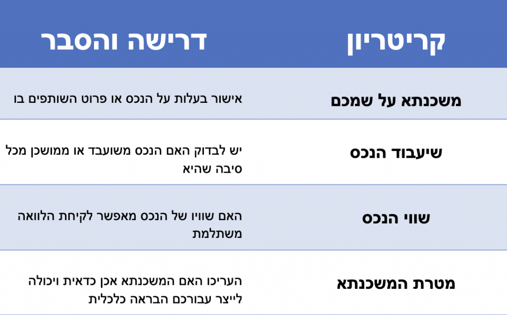 משכנתא לכל מטרה